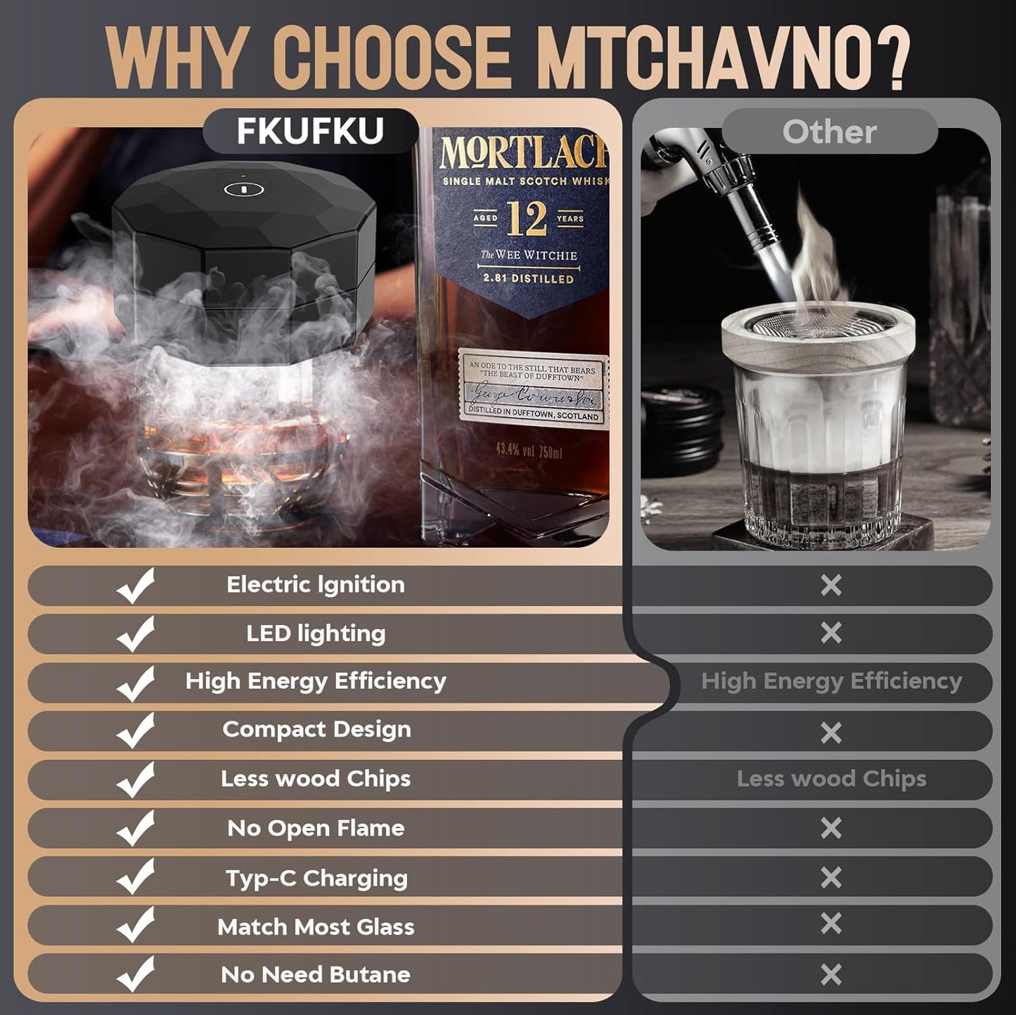 Electric Whiskey Smoker Kit